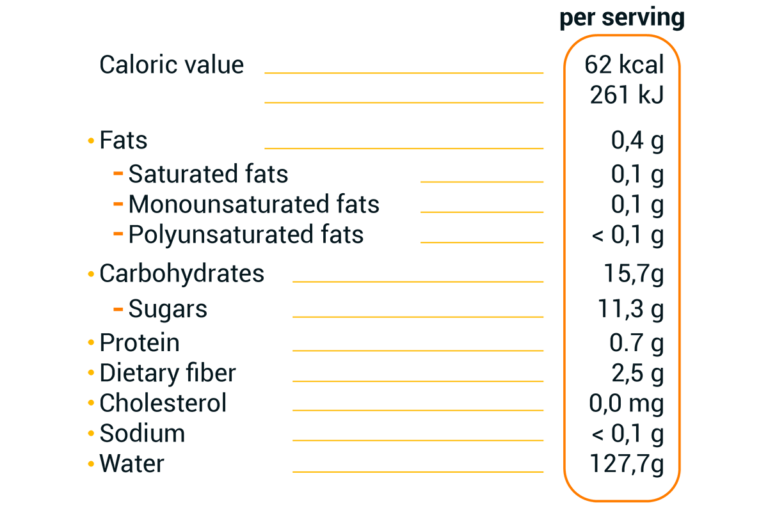 nutritional-information-of-papaya-pro-export-papaya