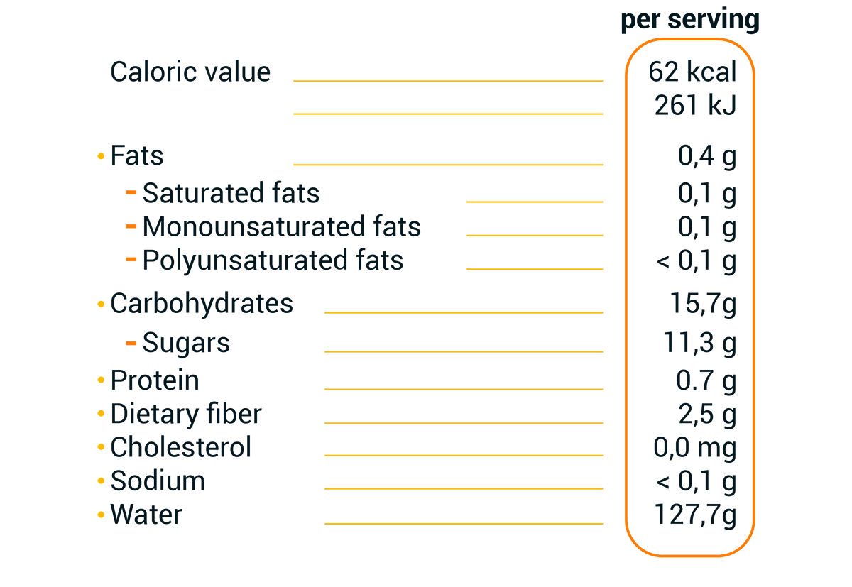 7 11 Nutritional Information Besto Blog